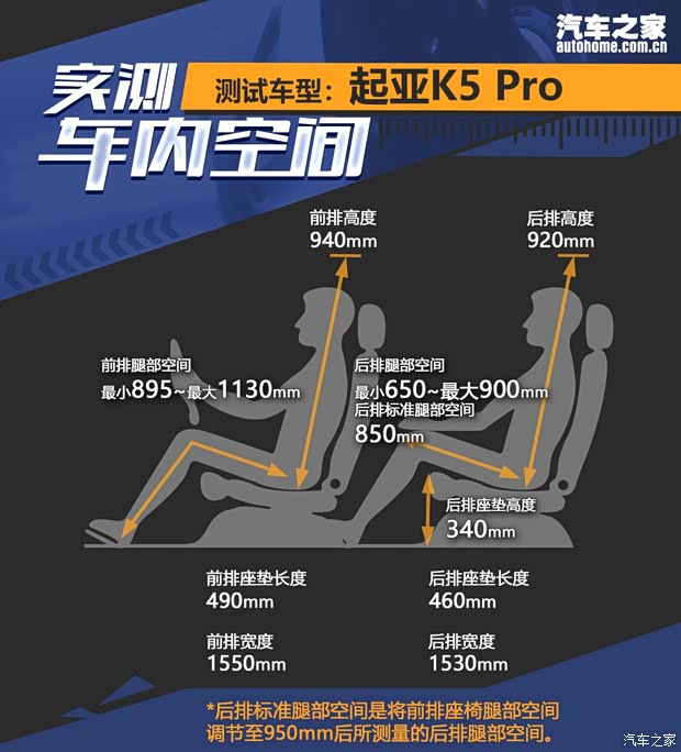 ô K5 2019 Pro 1.6T Զ VI