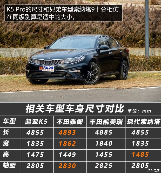 ô K5 2019 Pro 1.6T Զ VI